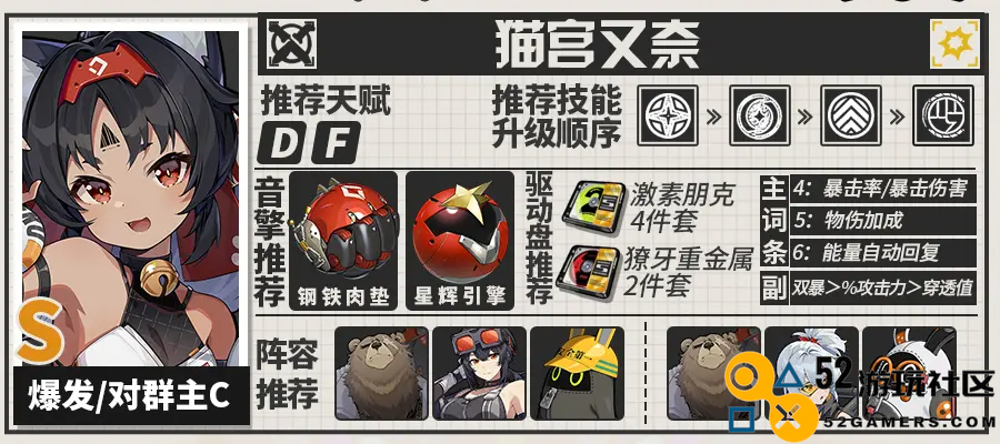绝区零猫又音擎驱动盘最佳配队一图流玩法详解_绝区零猫又音擎驱动盘配队一图流特色介绍