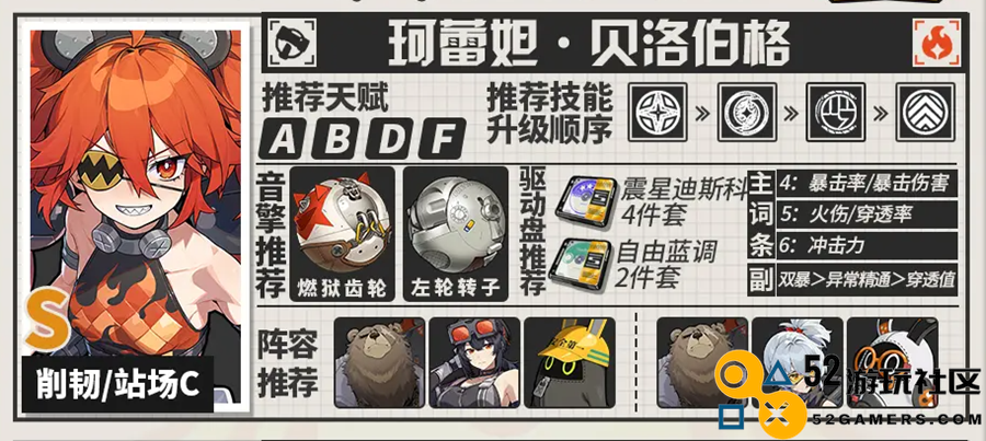 绝区零珂蕾妲音擎驱动盘最佳配队一图流详细攻略_绝区零珂蕾妲音擎驱动盘搭配解析