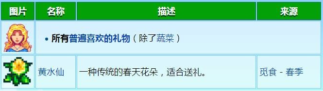 星露谷物语中海莉最喜欢的礼物有哪些_如何选择适合海莉的礼物