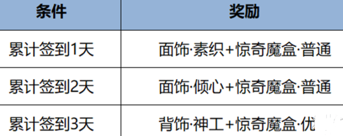 王者荣耀元流之子饰品获取攻略_详细介绍王者荣耀元流之子饰品领取方法