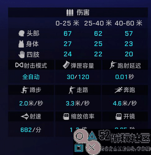 《界外狂潮》武器全解析与图鉴介绍分享