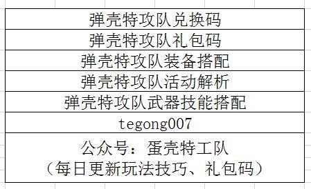 弹壳特攻队国庆活动礼包兑换码获取最新攻略