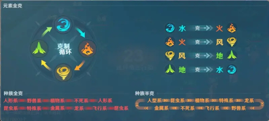 魔力宝贝旅人属性克制机制详解与实用攻略分享