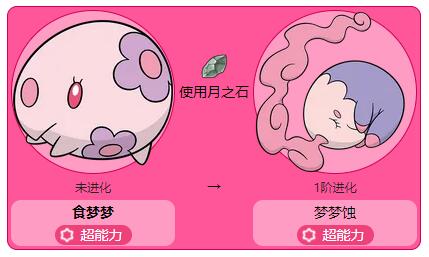 口袋妖怪黑梦娜的进化等级和进化条件详解