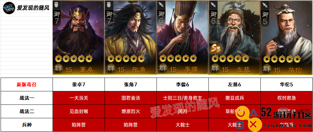 三国志战棋版S3左慈最佳阵容搭配技巧详解