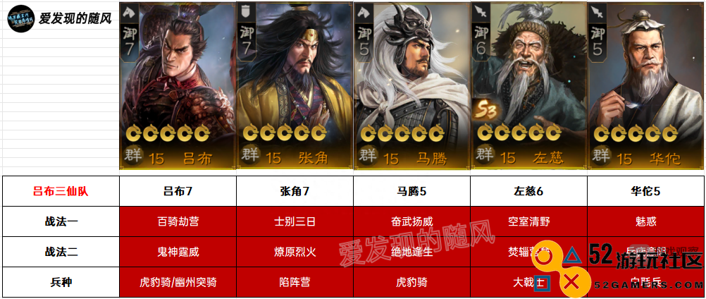 三国志战棋版S3左慈最佳阵容搭配技巧详解