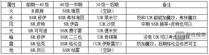 梦乐园角色养成技巧与心得分享：带你走进精彩的游戏世界