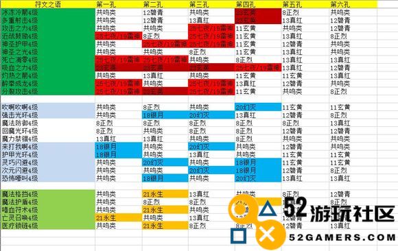 所有遗失的记忆符文之语公式详细汇总完全指南