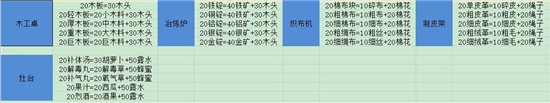 艾人探险地图资源分布详细解析与一览