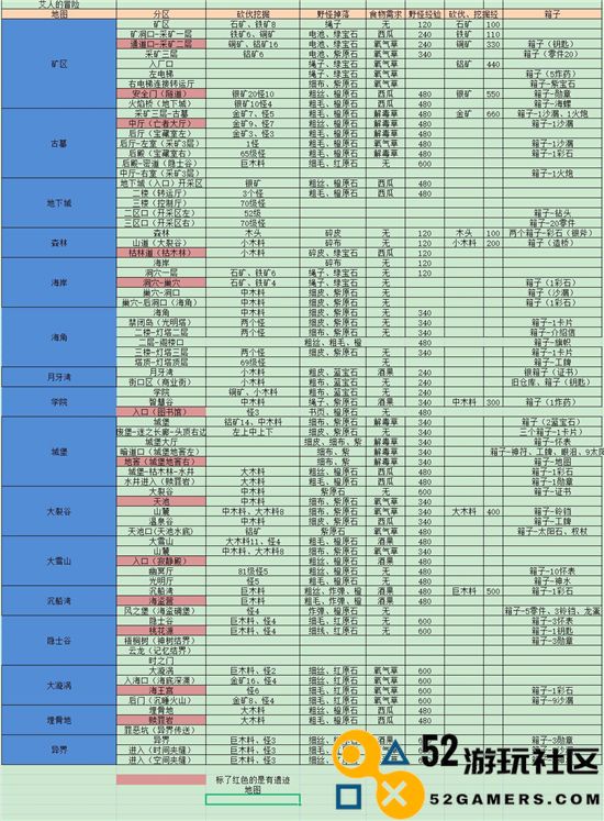 艾人探险地图资源分布详细解析与一览