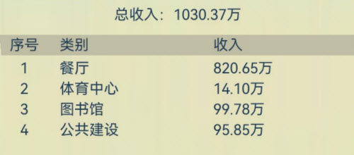 探索如何在大学实验楼中进行模拟经营的研究方法与实践