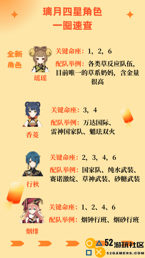 原神3.4海灯节四星角色推荐与最佳选择建议