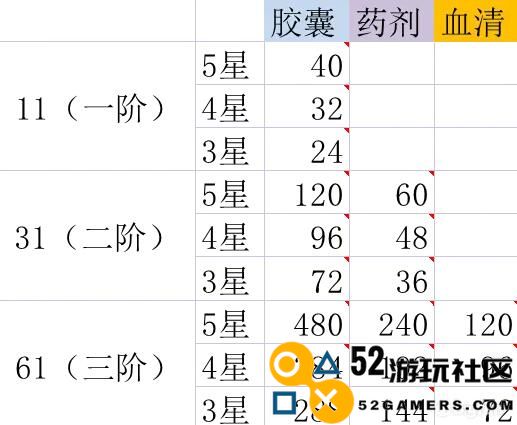 星火之歌提升材料获取的实用技巧与经验分享