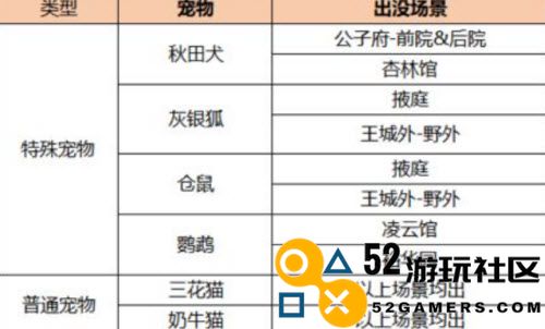 凌云诺宠物分布区域详细介绍和一览