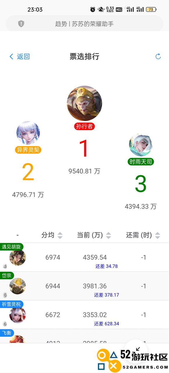 孙尚香异界灵契是否会再进行最后一次直售返场活动呢？