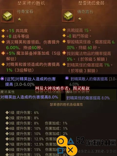 对《暗黑破坏神不朽》中瑟莱德胜机效果机制的深度解析与探讨