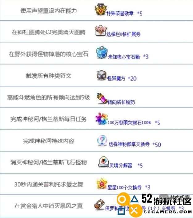 冒险岛第六颗星第一章挑战任务详细攻略及技巧分享