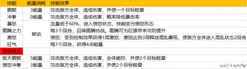 盾勇浪潮手游浪潮流浪军全面攻略与实用打法解析