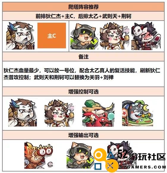 如何顺利通过暴走军团荣耀之塔的各个难关攻略