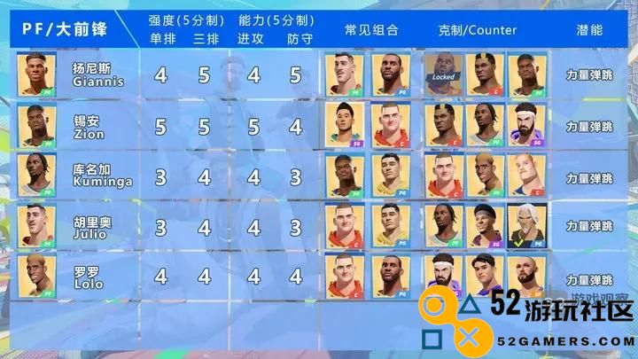 全明星街球派对中最出色的大前锋究竟是哪个选手？