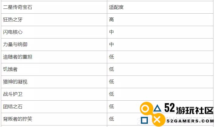 暗黑破坏神不朽圣教军最佳传奇宝石选择攻略