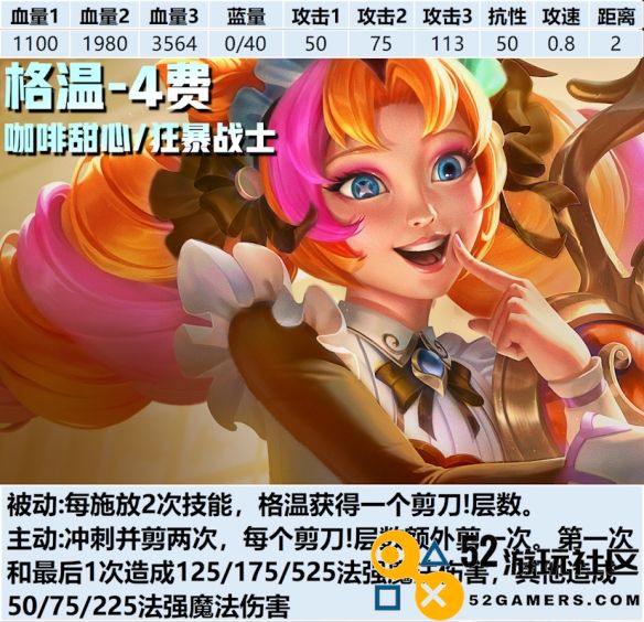 金铲铲之战s12赛季四费卡具体特点与介绍