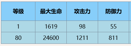 尘白禁区中的琴诺悖谬及其深度解析与探讨