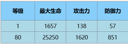 尘白禁区瑟瑞斯瞬刻详细介绍与概述_探索尘白禁区瑟瑞斯瞬刻的秘密