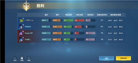 战争怒吼森林游戏中的玩法流派推荐与分析