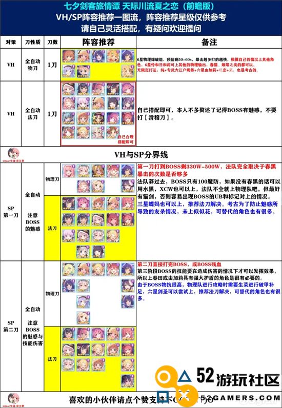 公主连结七夕活动SPBOSS战斗技巧与策略分享