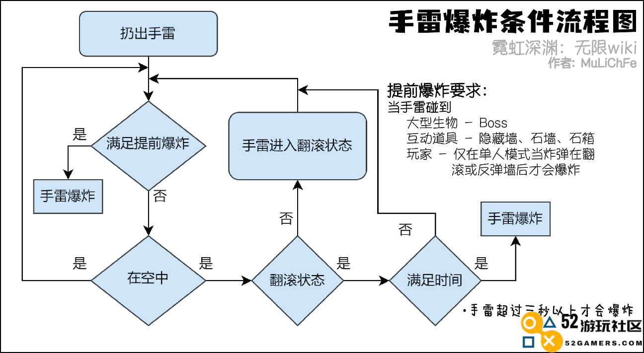 霓虹深渊中手雷的有效使用策略与技巧指南