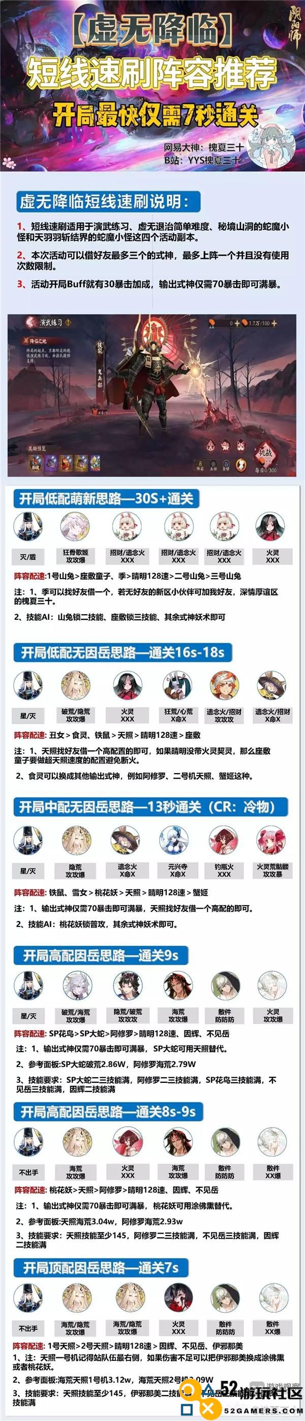 阴阳师神代终局活动全方位阵容推荐与攻略解析