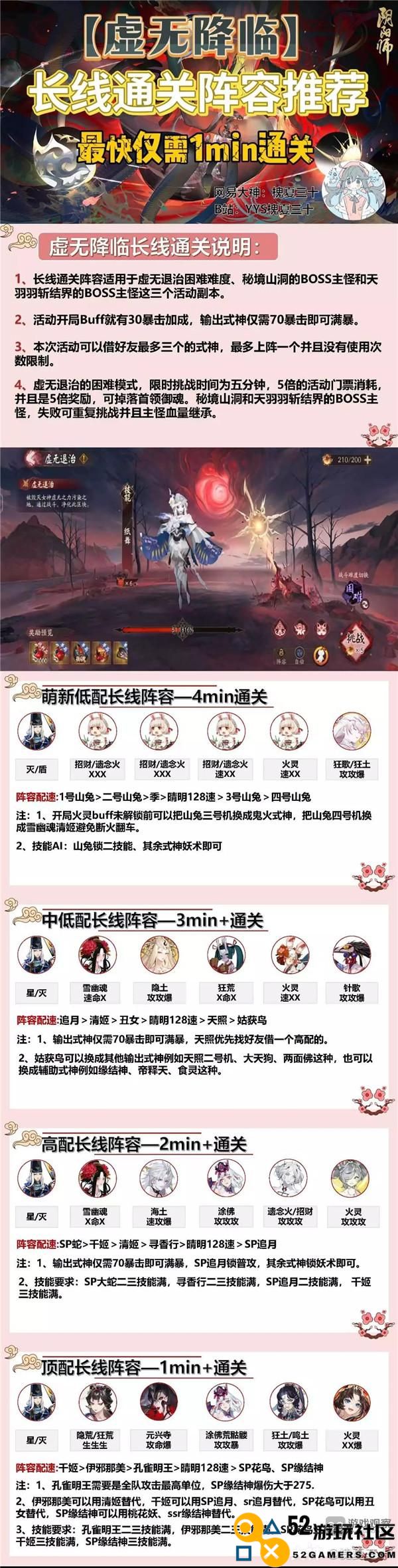 阴阳师神代终局活动全方位阵容推荐与攻略解析