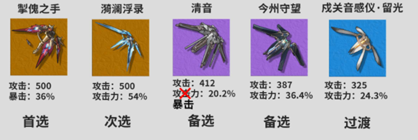 鸣潮安可角色武器最优选择详解_鸣潮安可武器推荐指南