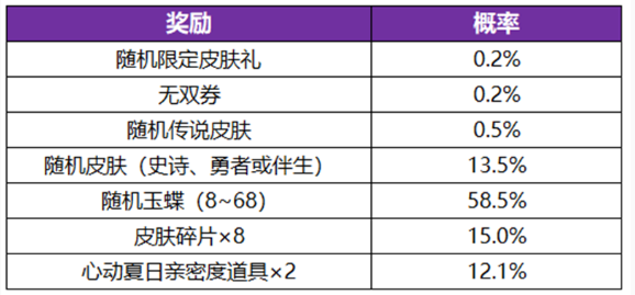 王者荣耀无双祈愿玉蝶获取技巧分享_详细介绍王者荣耀无双祈愿玉蝶如何获得