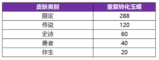 王者荣耀无双祈愿玉蝶获取技巧分享_详细介绍王者荣耀无双祈愿玉蝶如何获得