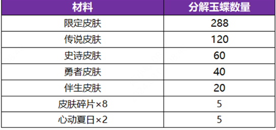 王者荣耀无双祈愿玉蝶获取技巧分享_详细介绍王者荣耀无双祈愿玉蝶如何获得