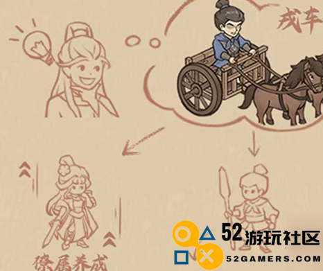 如何在这城中提升良田和戎车的战力，具体方法与策略分析