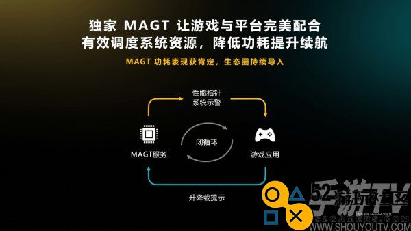 《英雄联盟手游》与联发科深度合作，共同开创移动电竞新体验，正式支持天玑星速引擎的强大性能