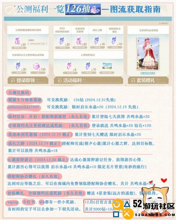 无限暖暖公测126抽获取详细攻略 无限暖暖公测126抽一图流获取方法分享