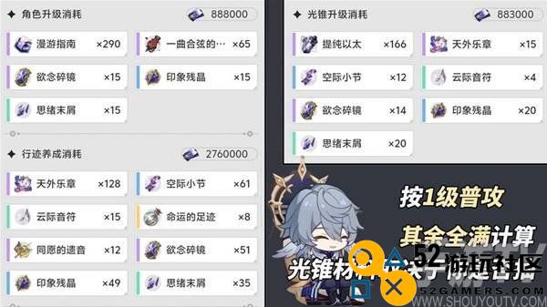 崩坏星穹铁道星期日养成攻略 崩坏星穹铁道新角色星期日