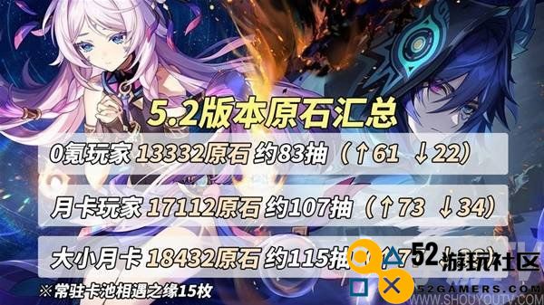 原神5.2版本原石获取数量汇总分析 这次更新能收集多少原石
