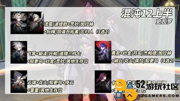 崩坏星穹铁道2.6混沌12层打法攻略 与梦共舞12层怎么打
