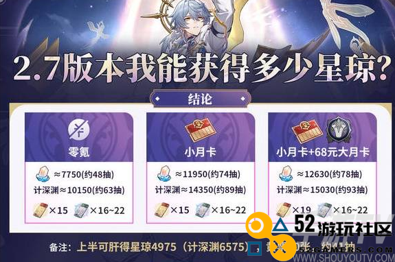 崩坏星穹铁道2.7星琼数量统计 2.7有多少抽
