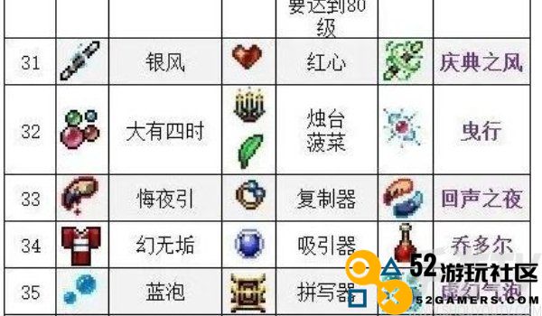 吸血鬼幸存者合成表 吸血鬼幸存者合成表2024最新版