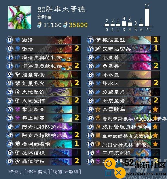 炉石传说80胜率大哥德卡组怎么样 80胜率大哥德卡组推荐11月最新