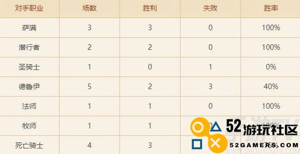 炉石传说星界牧卡组分享 炉石传说星界牧卡组如何构筑