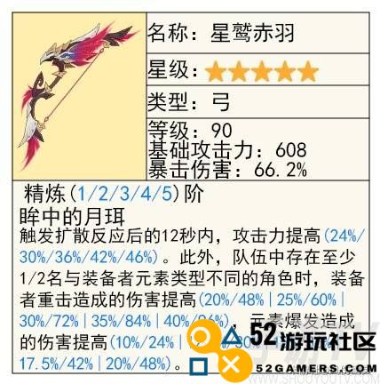 原神恰斯卡专武抽取建议 恰斯卡专武值得抽吗