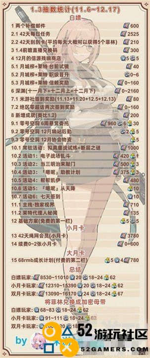 绝区零1.3版本前瞻兑换码最新汇总与获取方式解析