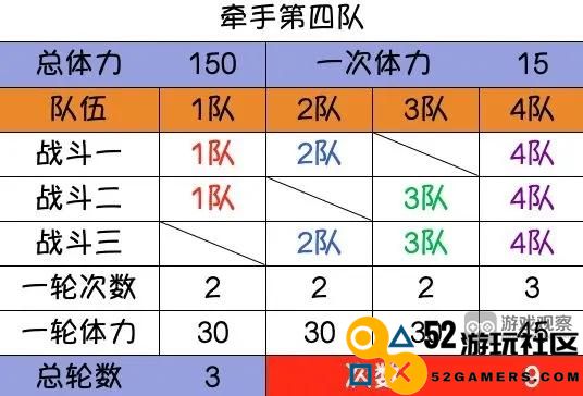 战地无疆部曲高效升级技巧与攻略分享